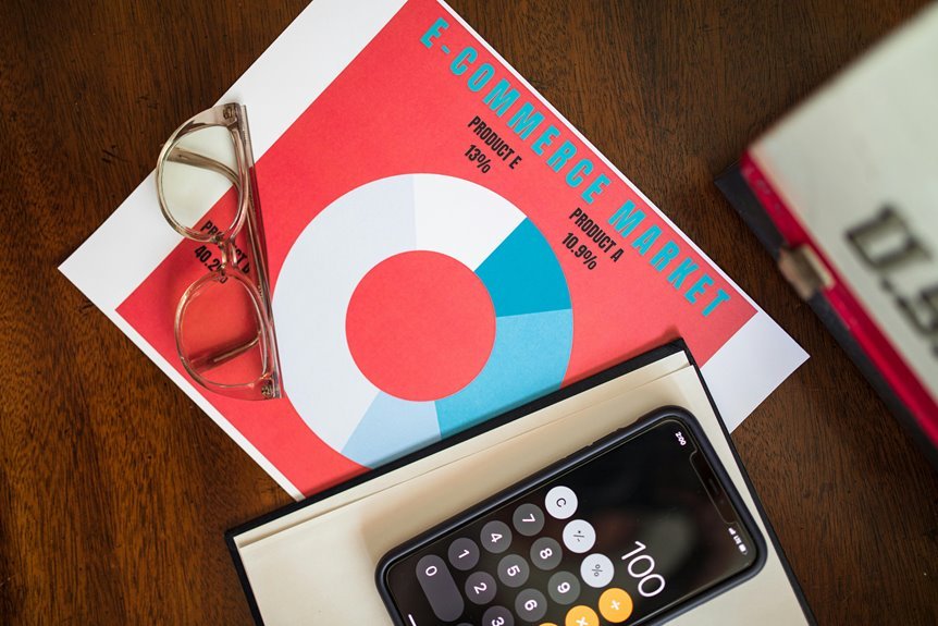 commercial performance report summary