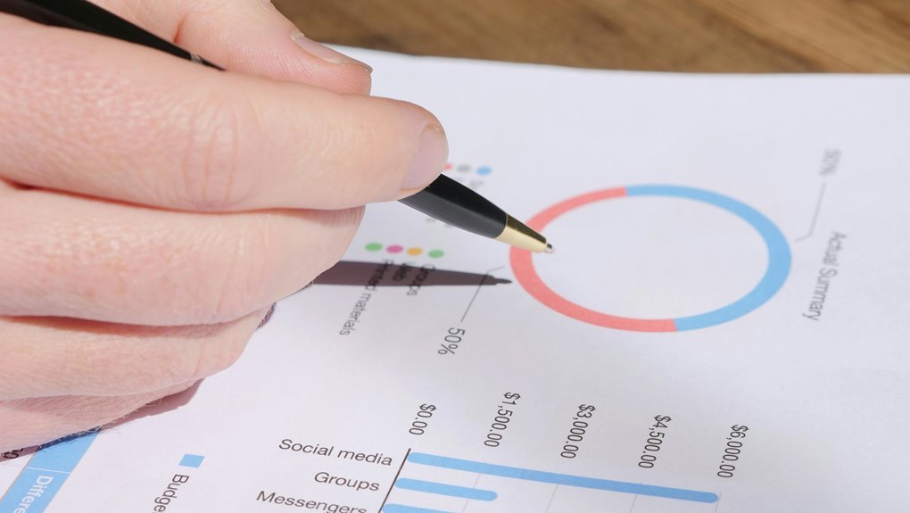 executive metrics review summary